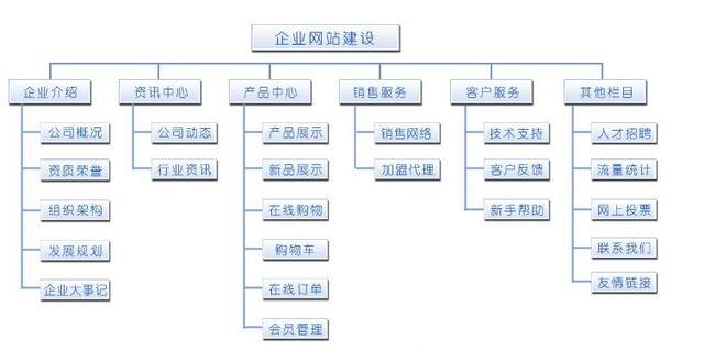 合肥網站建設