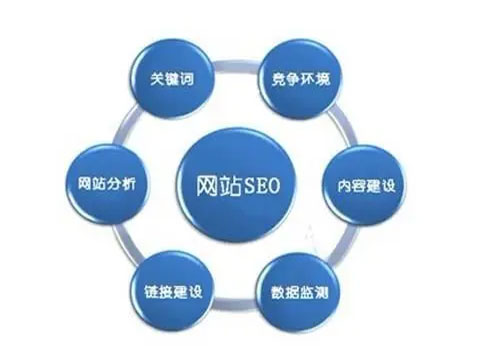 合肥網站建設
